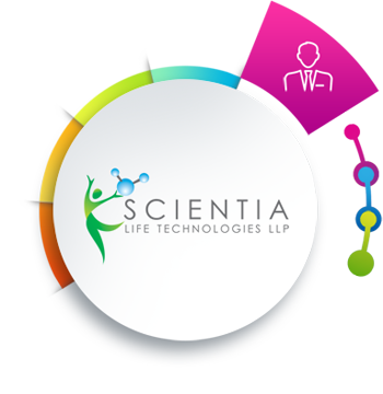 Scientia