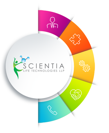 Scientia